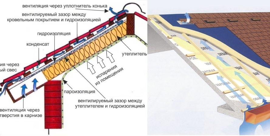 Подкровельная мембрана для металлочерепицы какую выбрать